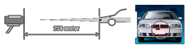 Police laser gun target at 250 meters