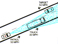 Police Radar Error - Cosign error (parelex error)