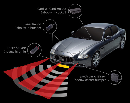 Stinger Card Modules in car.
