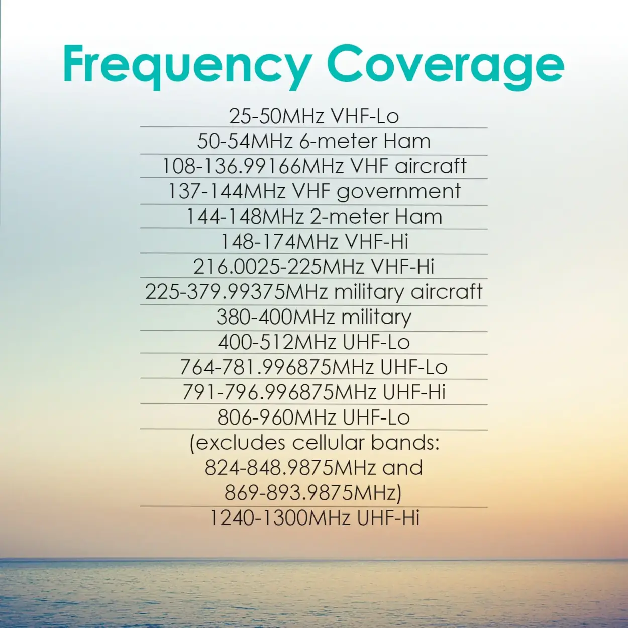 Frequency Coverage (MHz.) 25-54,
108-174,
216-512,
764-960 (minus cellular phone ranges)
1240-1300
