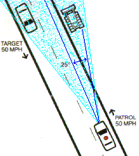 Police Radar Error - Cosine error