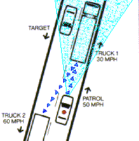 Police Radar Error - Double bounce error.